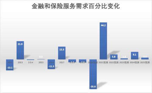 脫水研報(bào) 數(shù)據(jù)處理與網(wǎng)絡(luò)托管服務(wù)業(yè)及Macquarie Telecom Data 3服務(wù)解析