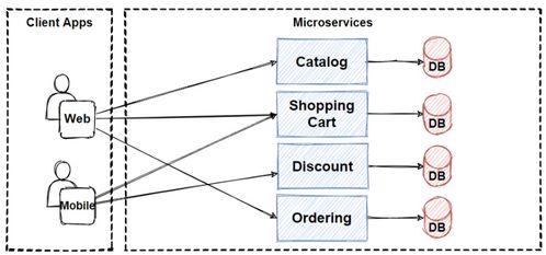 架構(gòu)高可靠性應(yīng)用知識圖譜 數(shù)據(jù)處理服務(wù)的演進之路