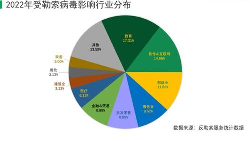 解鎖數(shù)據(jù)價值 高效數(shù)據(jù)處理服務(wù)的核心優(yōu)勢與應(yīng)用