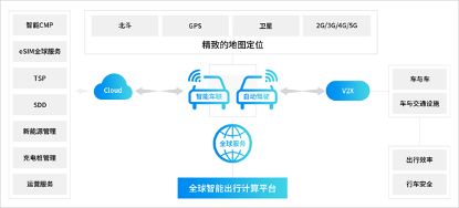 AIoT產(chǎn)業(yè)全景圖譜系列解讀（五） 用戶側(cè)貼近市場，以場景化落地驅(qū)動數(shù)據(jù)處理服務(wù)創(chuàng)新