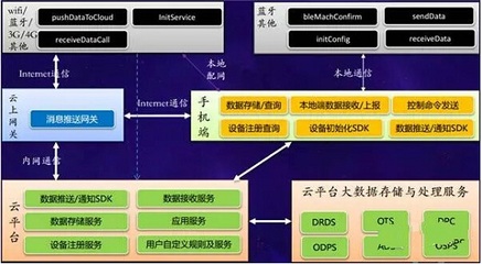 萬物互聯(lián)，智慧云端 阿里云數(shù)據(jù)處理服務(wù)賦能數(shù)字未來